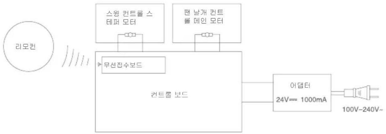 JIMMY JF41 - 고장 해결 - 1