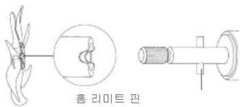 홍 리미트 핀