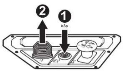 ② ① >3s