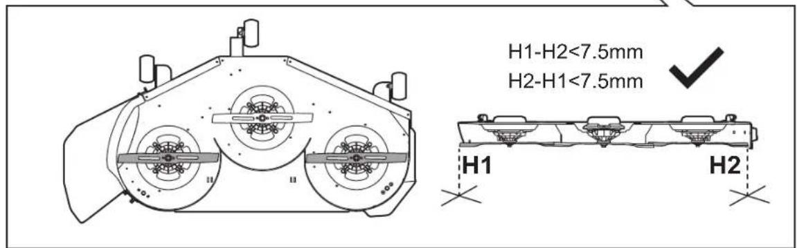 H1-H2<7.5mm H2-H1<7.5mm H1 H2
