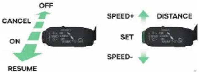 OFF CANCEL ON RESUME SPEED+ DISTANCE SET SPEED- SPEED-