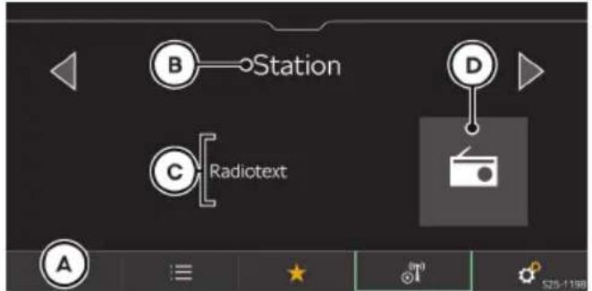 B Station C Radiotext A D S25-1198