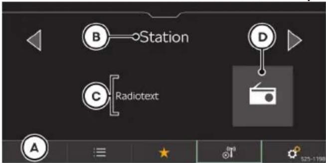 B Station C Radiotext A D 525-1198