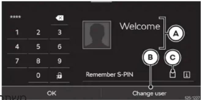 **** 1 2 3 4 5 6 7 8 9 0 OK Welcome Remember S-PIN A B C Change user S$5-127