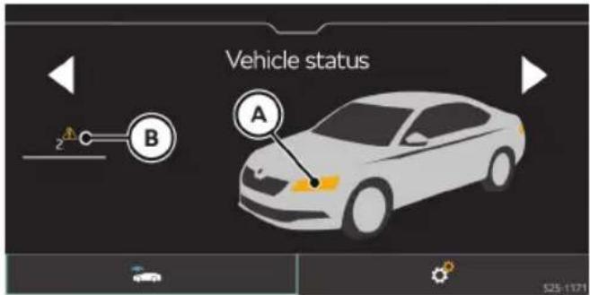 Vehicle status A B S25-1171