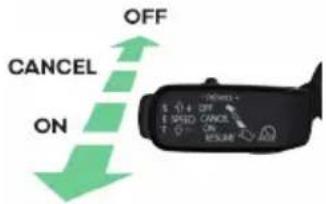 OFF CANCEL ON