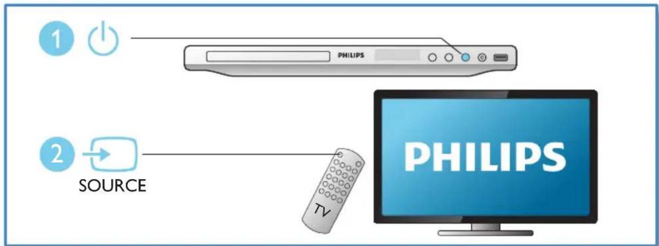 1 PHILIPS 2 SOURCE TV PHILIPS
