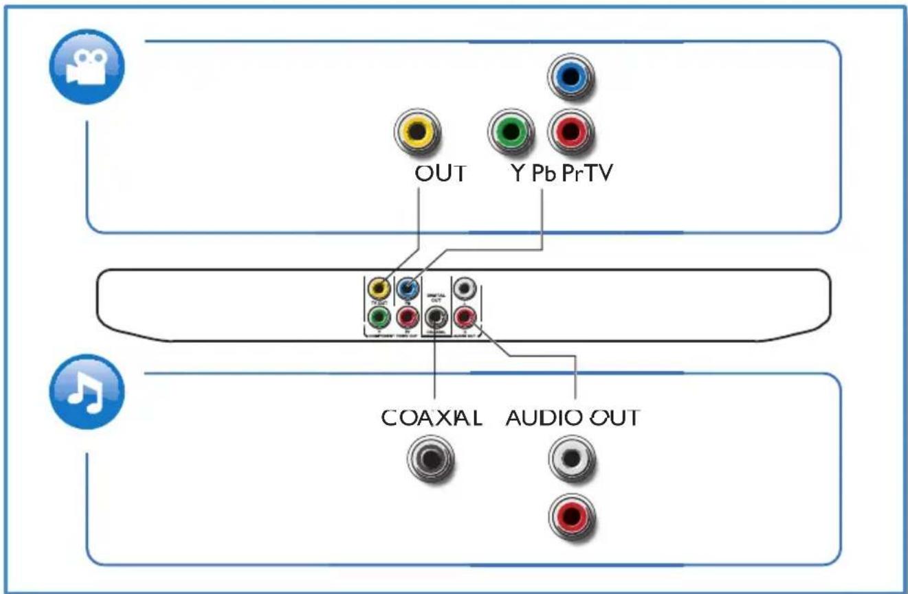 OUT Y Pb PrTV COAXAL AUDIO OUT
