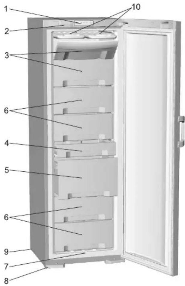 GORENJE NRK67358E - Opis aparata - 1