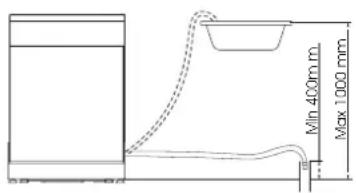 GORENJE GS63211BW - Priključenje na odvod - 1