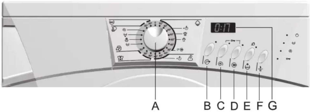 GORENJE WS52125 - Priključenje na električnu mrežju - 7