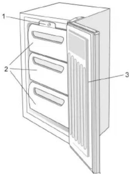 Diagram of a refrigerator with labeled parts showing open door, side panels, and front panel