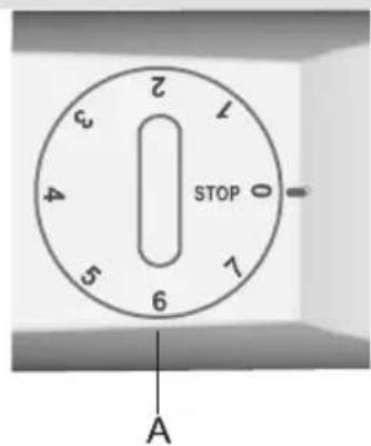 GORENJE R6150BW - Upravljanje aparata - 4