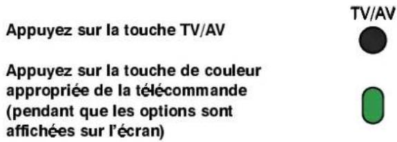 PANASONIC TX-36PF10 - SÉLECTIONEETOCONIFGGIRAATODMAV - 1