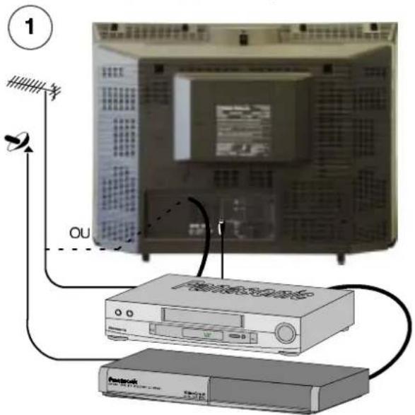 PANASONIC TX-36PF10 - Guideldechise en eouterapidee rapide - 1