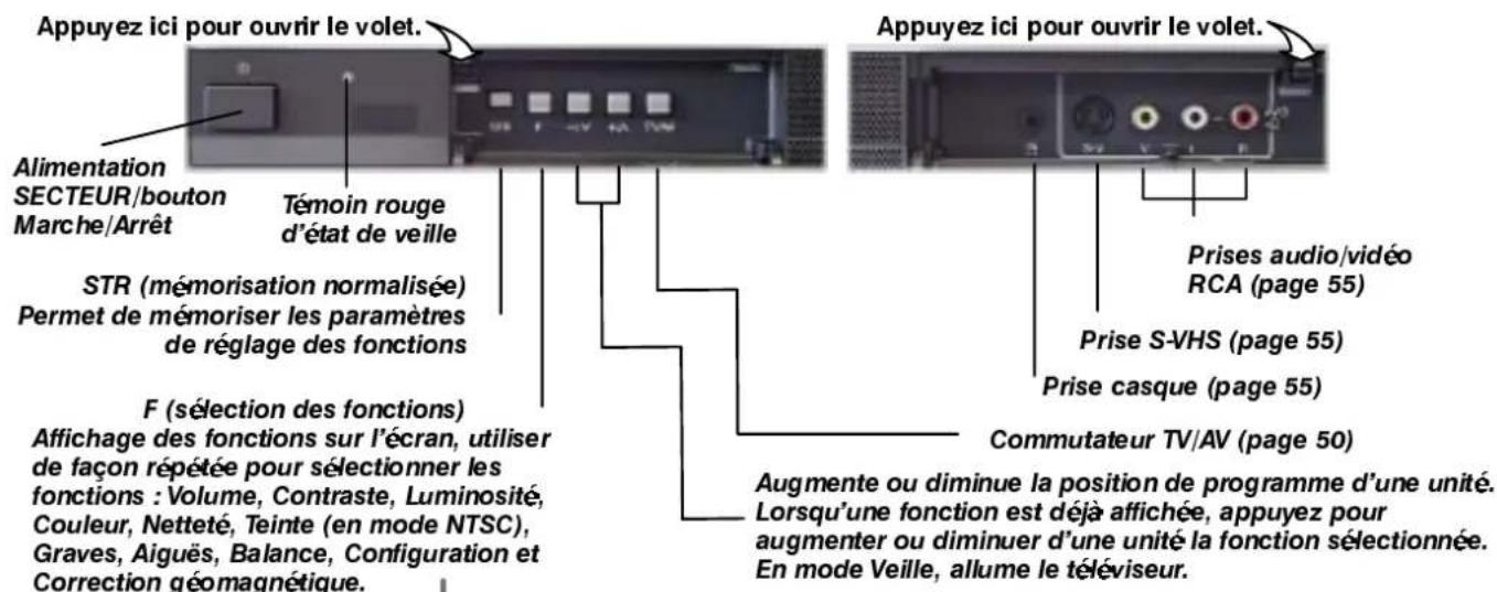 PANASONIC TX-36PF10 - COMMANDESPRINCOPALES : FAÇADEEITTÉLÉE COMMANADEE - 1