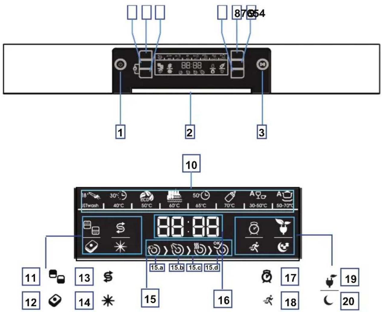 SHARP QW-T34F463I-EU - Funkcje programów - 1