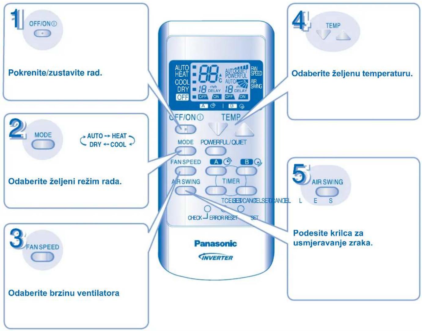 PANASONIC CU-RE9GKE - KRATKI PREGLED - 1