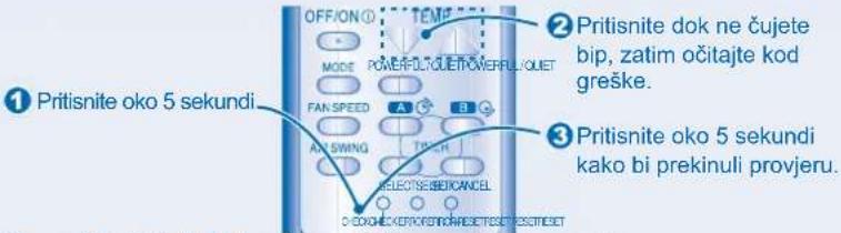 PANASONIC CU-RE9GKE - GREŠKE I RJEŠENJA - 1