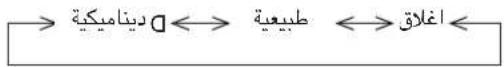 PANASONIC TX-51P250X - FLICKER REDUCTION خفض الرفرقة - 2