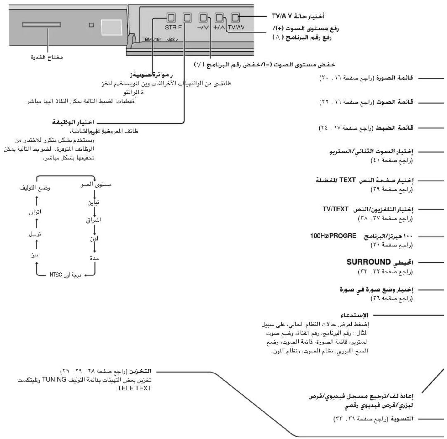 PANASONIC TX-51P250X - أستوصيلان سماعتي الر - 3