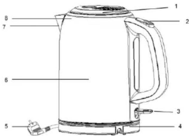 GORENJE K17INF - Opis elementów urządzenia - 1