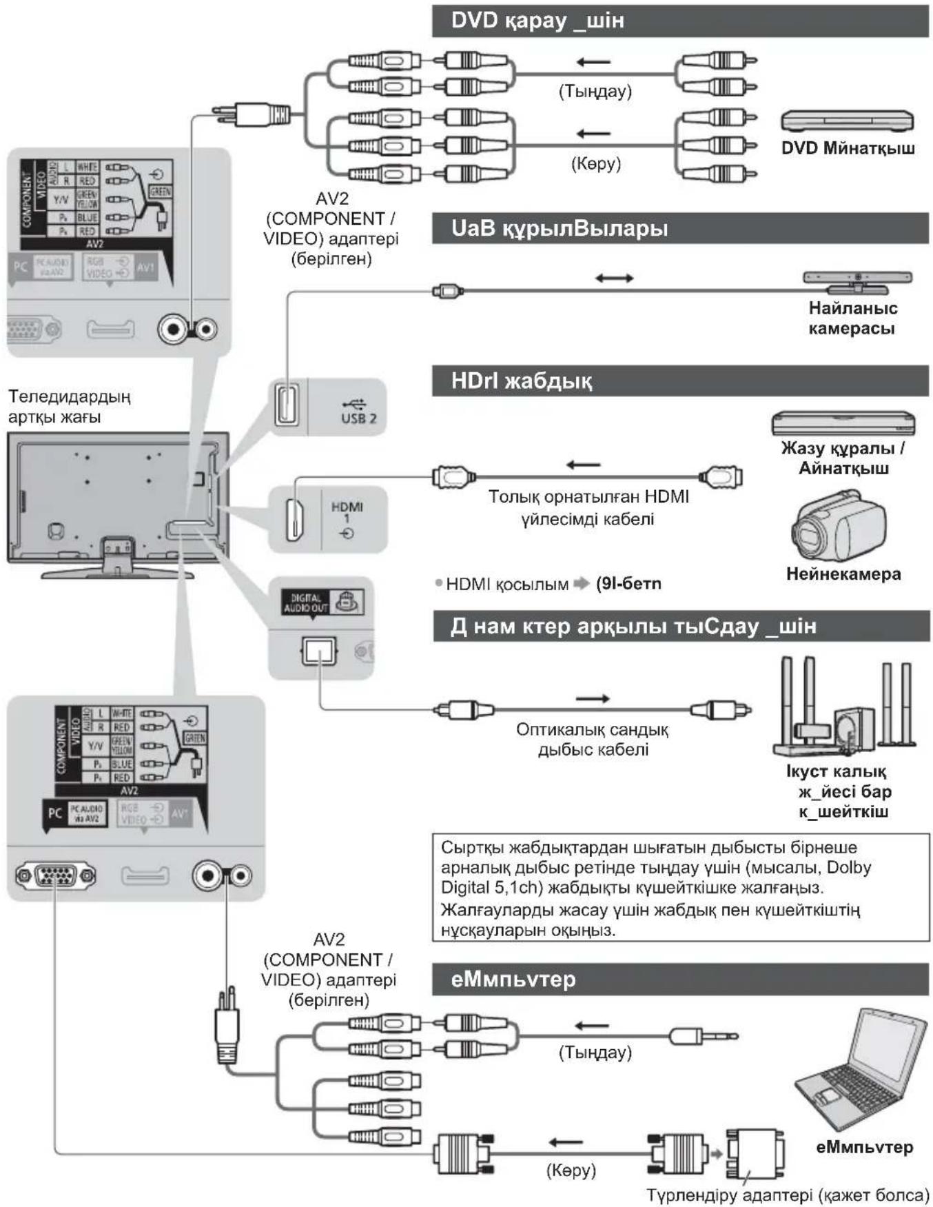 PANASONIC TX-LR47WT50 - сырткы жабдык - 1