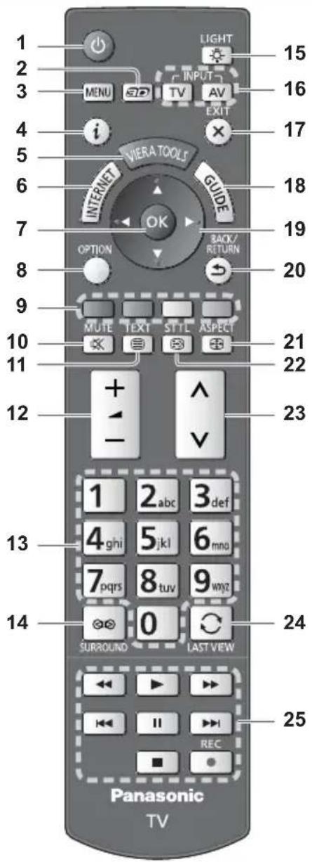 PANASONIC TX-LR47WT50 - Қашықтан басқару пульті - 1