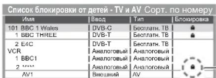 PANASONIC TX-LR47WT50 - Кулыпталатын арнаны / кірісті тандаңыз - 1