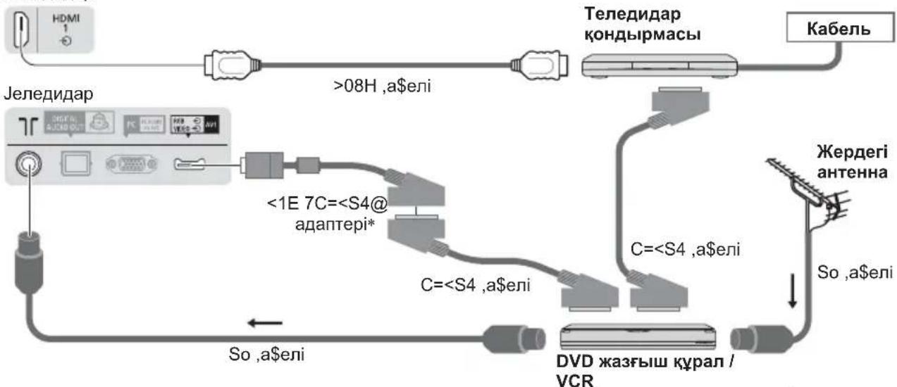 PANASONIC TX-LR47WT50 - ■ DVD жазғыш құралы / VCR жалғау және теледидар қондырмасы - 1