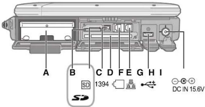 PANASONIC CF-30 - Desna strana - 1