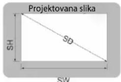 PANASONIC PT-VW330E - Veličina ekrana i rastojanje projekcije - 1