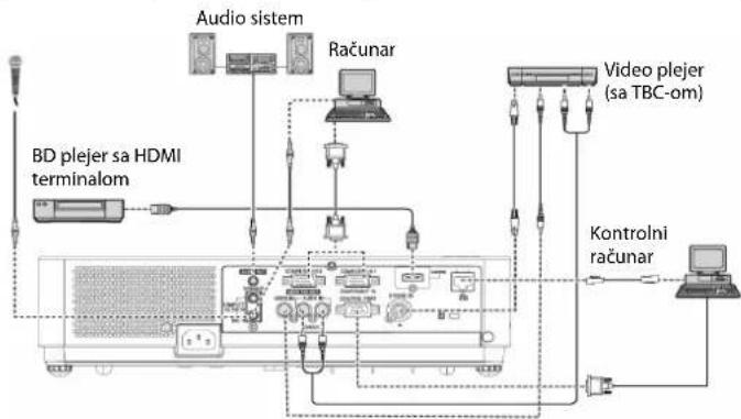 PANASONIC PT-VW330E - Pre povezivanja projektora - 1