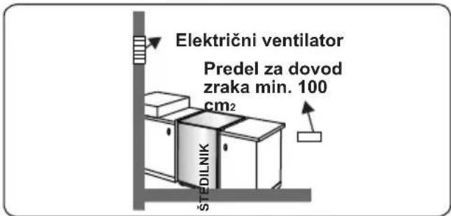 VOX GHT640SB - Odstranjevanje zgorelih plinov iz prostora - 4