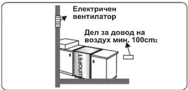 VOX GHT640SB - Празнење на согорените гасови од околината - 4