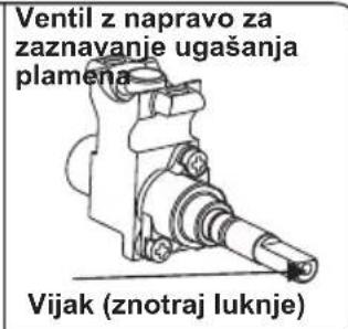 VOX GHT640SB - Nastavitev položaja najmanjšega plamena: - 2