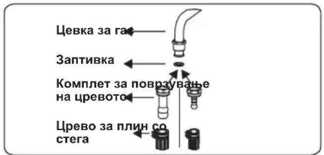VOX GHT640SB - Точки кои мора да се проверат во текот на монтирањето на фиксното поврзување на плин - 1