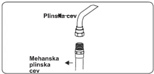 VOX GHT640SB - Točke, ki jih je treba preveriti med montažo fiksne plinske povezave - 4
