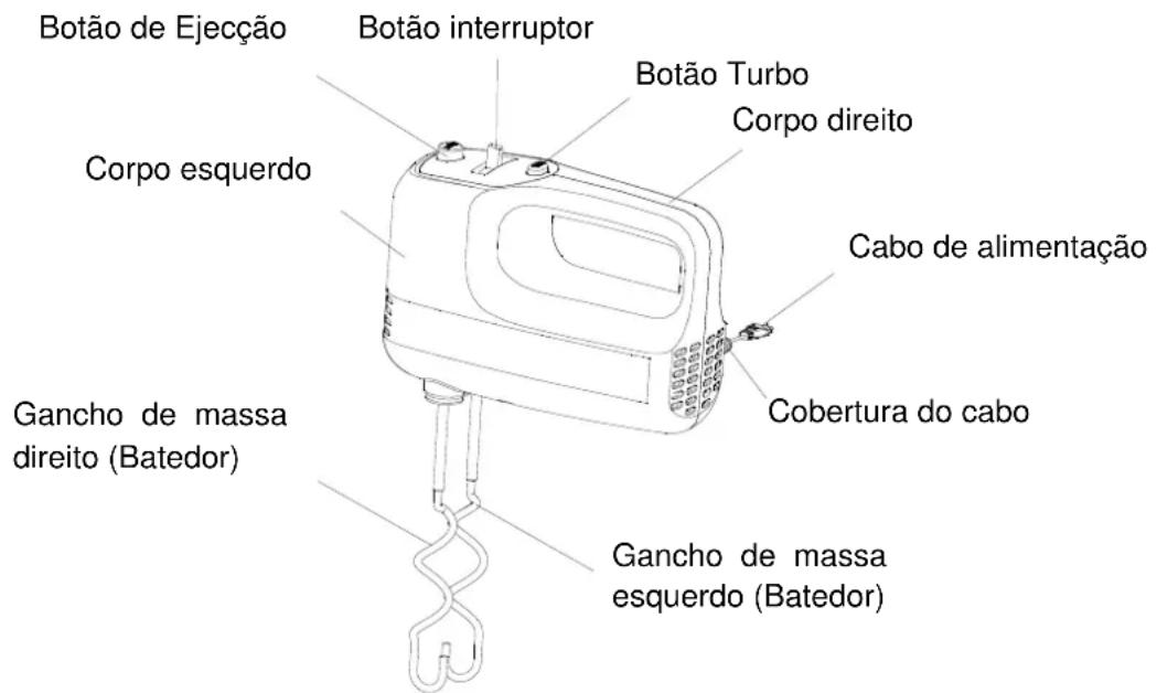 VOX MX3012 - CONHEÇA A SUA BATEDEIRA - 1