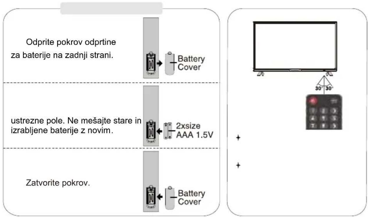 Odprite pokrov odprtine za baterije na zadnji strani. Battery Cover ustrezne pole. Ne mešajte stare in izrabljene baterije z novim. 2xsize AAA 1.5V Zatvorite pokrov. Battery Cover