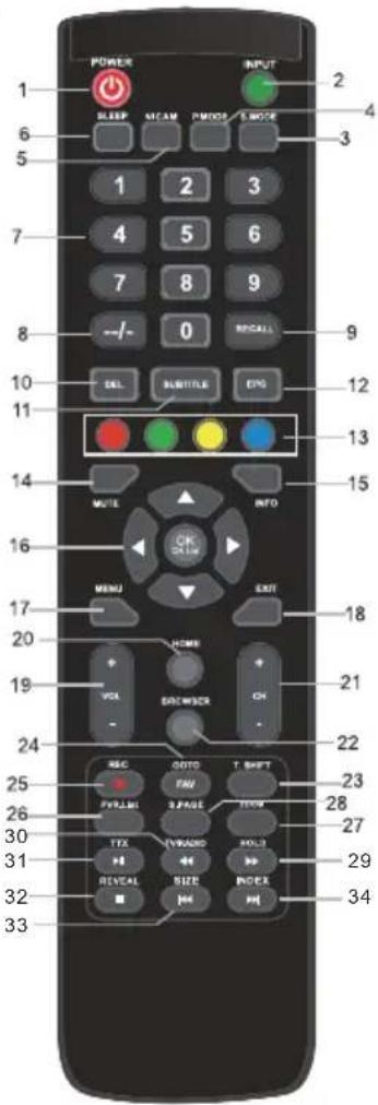 POWER SLEEP MICAM PROOF S MODE INPUT 1 2 3 4 5 6 7 8 9 --/- 0 RECALL 10 DEL SUBTITLE EPO 11 12 13 14 MUTE INFO 15 16 OK CALL MENU EXIT 17 20 HOME 21 19 VOL ENCUMBER CH 24 ESC GOTO T SHIFT 25 FVJLBI FAN TIME 26 STX VRADIO HOLD 30 HIE REVEAL SIZE INDEX 31 HII HIII 32 33