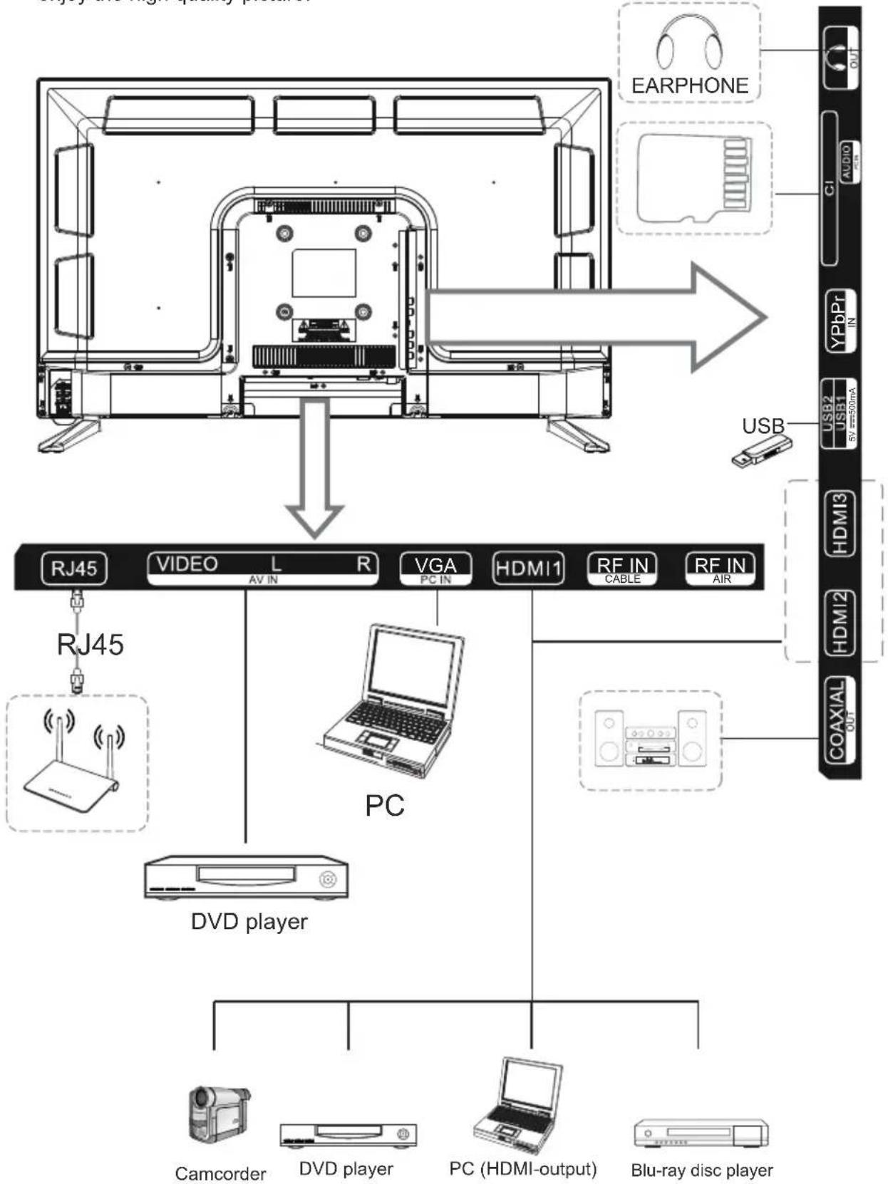 VOX 43ADS553B - Overview of back panel - 1