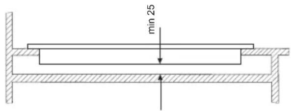 min 25