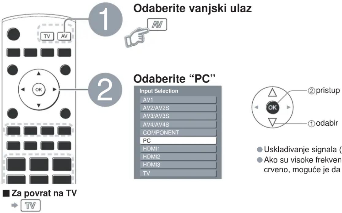 PANASONIC Viera TH-42PY700PA - Prikaz PC ekrana na TV-u - 1