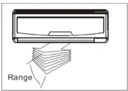 GORENJE KAS53ZSDCINVA - Airflow direction control - 1