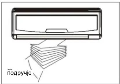 GORENJE KAS53ZSDCINVA - Управљање смера протока ваздуха - 1