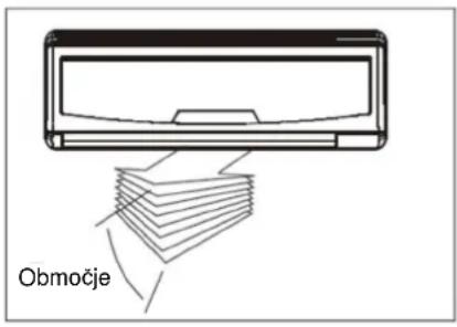 GORENJE KAS53ZSDCINVA - Upravljanje smeri pretoka zraka - 1