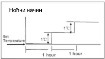 GORENJE KAS53ZSDCINVA - УПОЗОРЕЊЕ - 1