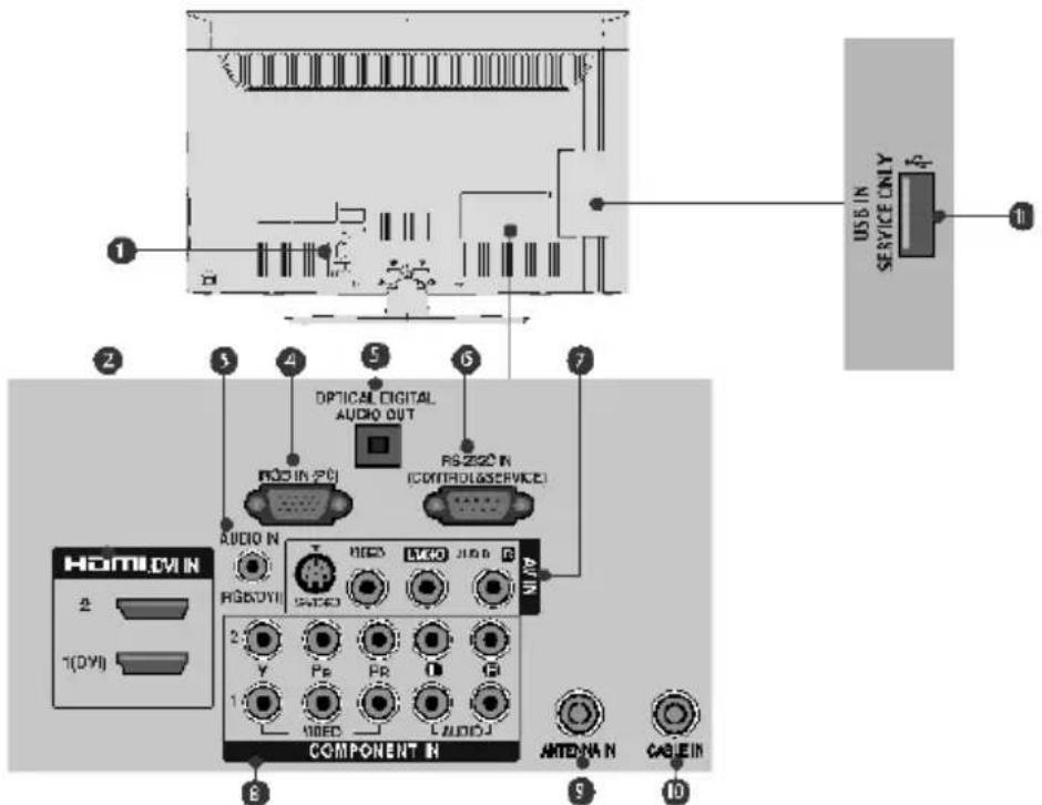 USB IN SERVICE ONLY 1 2 3 4 5 6 7 OPTICAL DIGITAL AUDIO OUT RDS IN-PCI RS2220 N (CONTRO/SERVICE) AUDIO N HDD LDO JID B RGBVII SATEC N/A COMPONENT R AMD-NA N CABEIN 1(DVI) 2 Y Ps PR 1 G1 1 VIDEO AUDIO