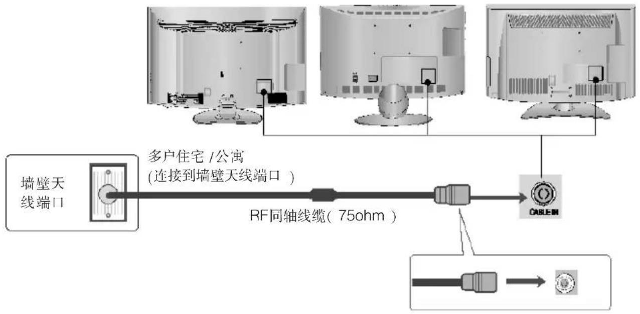 LG 42LF30FD - 天线连接 - 1